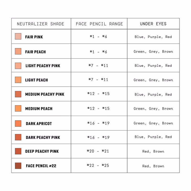 The Neutralizer Pencil: Best Undereye Concealer - Jones Road